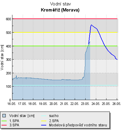 Zdroj: ČHMÚ